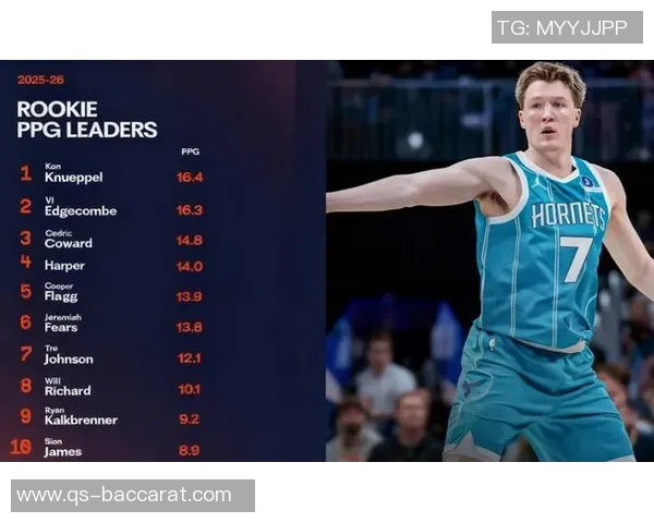 克尼佩尔近期表现惊艳场均265分投篮命中率超58三分命中率达52